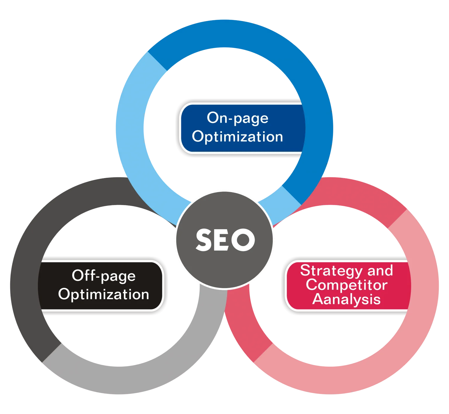 SEO Services to Rank Higher on Google - Boost Your Business in Boardman ,OR