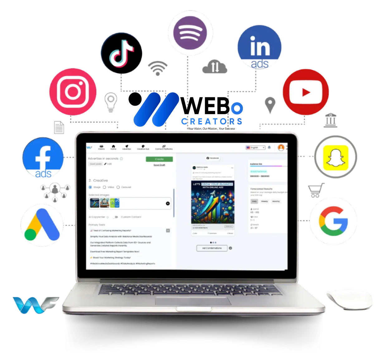 Google Ads % Facebook Ads and Social Media Marketing Services in Boardman ,OR