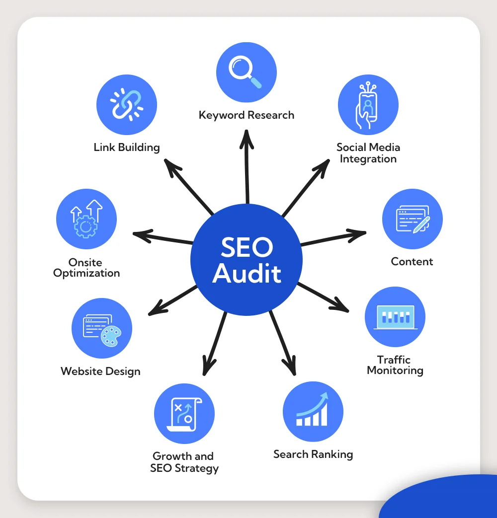 SEO audit services in Boardman ,OR 2026 | website ranking analysis Google SEO report