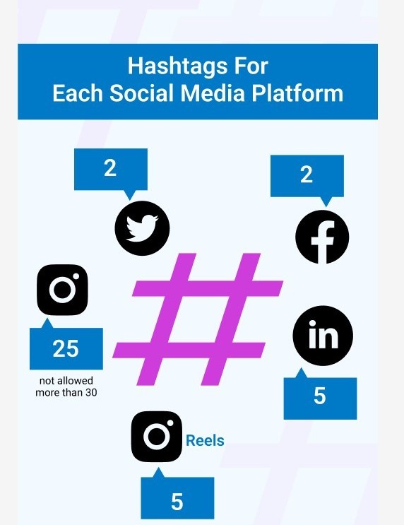 Professional Content & Hashtag Optimization Services in Boardman ,OR