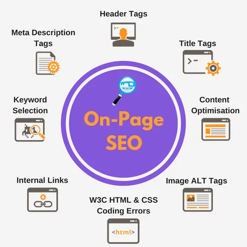 Best On-Page SEO Services | Improve Organic Traffic & Ranking in Boardman ,OR for better Google rankings and traffic