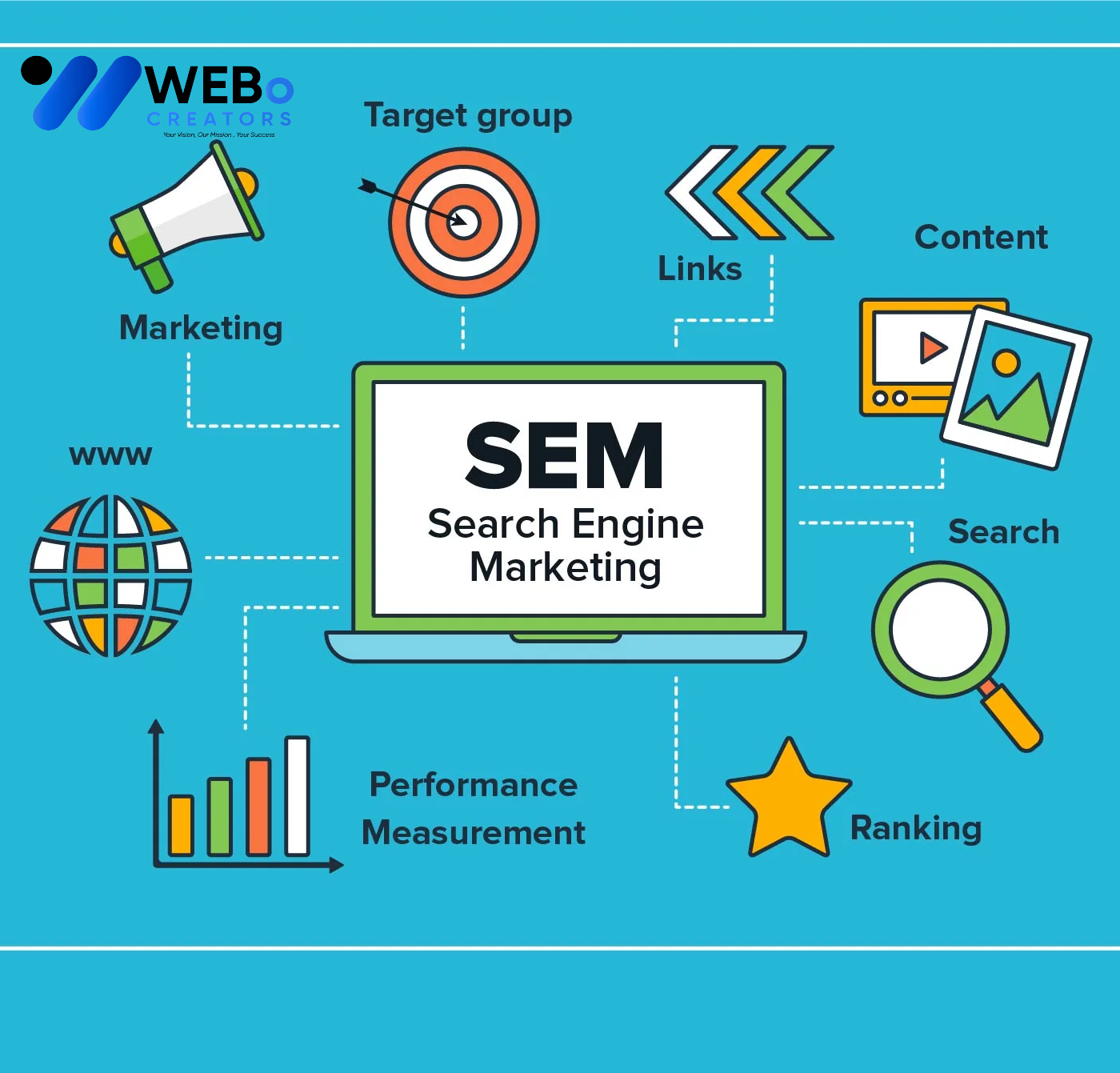 SEM Google Ads Service Boardman ,OR 2026 For Online Advertising Campaign