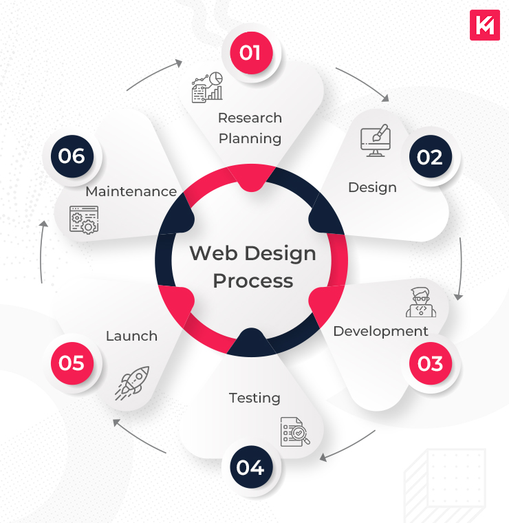 Top Responsive Web Design Services Enhanced by AI for Visibility Agency in Boardman ,OR