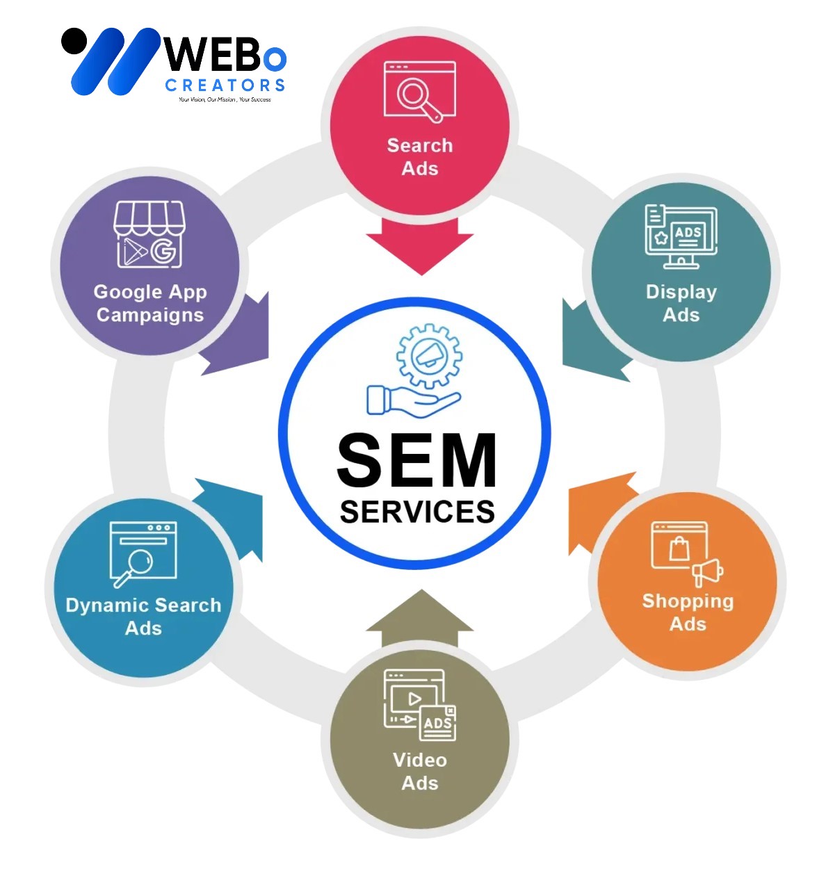 SEM services in Boardman ,OR 2026 | Google Ads expert marketing