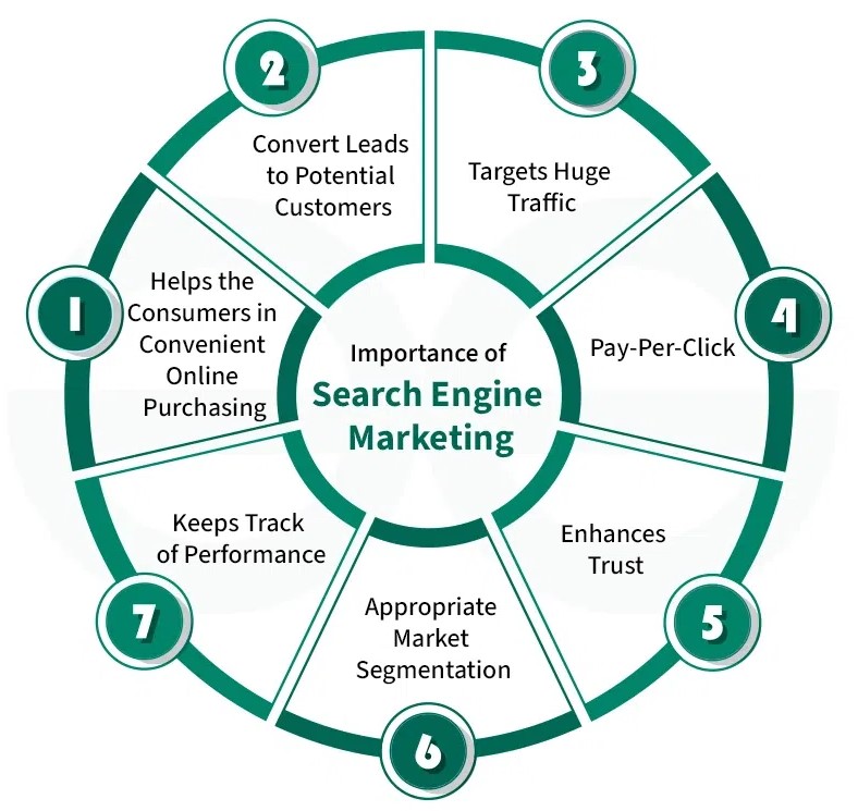 SEM services in Boardman ,OR 2026 | Google Ads marketing Boardman ,OR SEO advertising