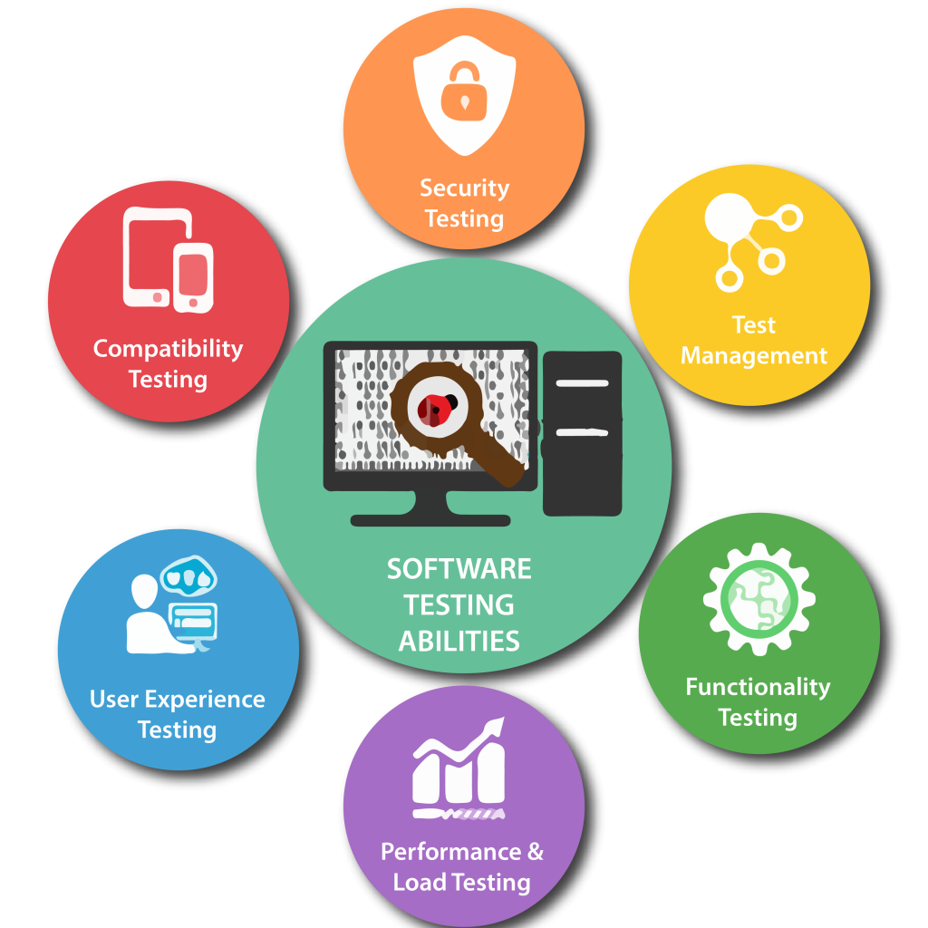 Software Testing Services in Boardman ,OR for Secure and Reliable Applications